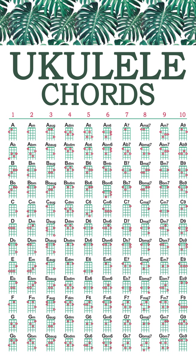 Tiki Ukulele Chord Chart Free Printable for Standard Tuning