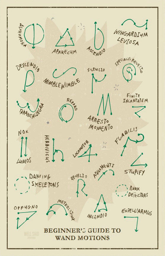 Guide-to-Harry-Potter-wand-motions