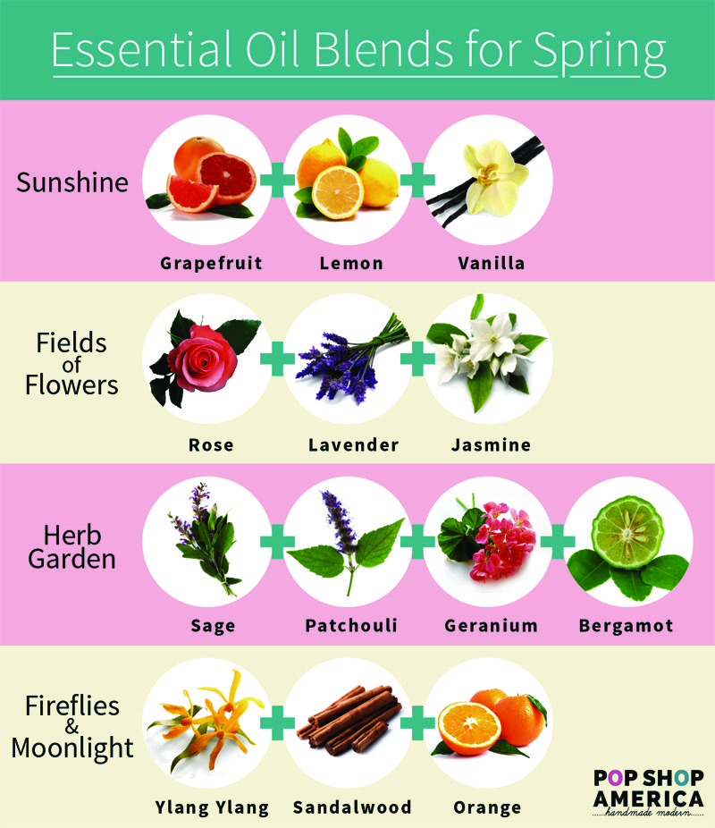 essential oil blends