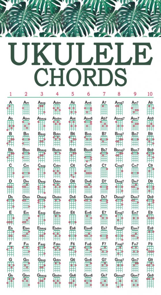 Uke Chords Chart Free
