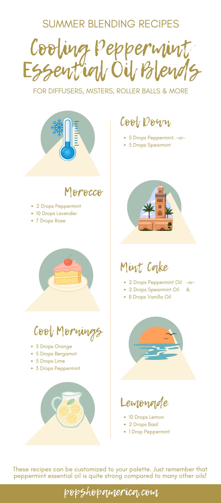 Cooling Peppermint Essential Oil Blends Recipe Chart